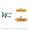 image:imageATTITUDE Liquid Hand Soap EWG Verified Plant and MineralBased Vegan Personal Care Products Orange Blossom amp Eucalyptus Scent 16 Fl OzOrange Blossom  Eucalyptus